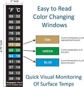 Chart on how to read a LCD temperature strip
